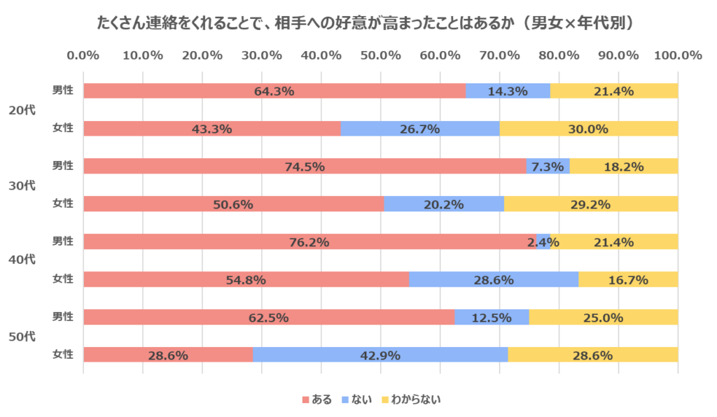 男性が思わず冷めてしまう 重い女に共通する30の特徴 まりおねっと